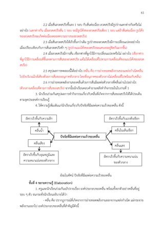61
2.2 เมื่อสั่นลวดสปริงขึ้นลง 1 รอบ กับสั่นต่อเนื่อง ลวดสปริงมีรูปร่างแตกต่างกันหรือไม่
อย่างไร (แตกต่างกัน เมื่อลวดสปริงสั่น 1 รอบ จะมีรูปโค้งของลวดสปริงเพียง 1 รอบ แต่ถ้าสั่นต่อเนื่อง รูปโค้ง
ของลวดสปริงจะเกิดต่อเนื่องตลอดความยาวของลวดสปริง)
2.3 เมื่อสั่นลวดสปริงให้เร็วขึ้นกว่าเดิม รูปร่างของลวดสปริงมีการเปลี่ยนแปลงอย่างไร
เมื่อเปรียบเทียบกับการสั่นลวดสปริงช้า ๆ (รูปร่างแนวโค้งของสปริงจะแคบลงอยู่ชิดกันมากขึ้น)
2.4 เมื่อลวดสปริงมีการสั่น เชือกฟางที่ผูกไว้มีการเปลี่ยนแปลงหรือไม่ อย่างไร (เชือกฟาง
ที่ผูกไว้มีการเคลื่อนที่ขึ้นลงตามการสั่นของลวดสปริง แต่ไม่ได้เคลื่อนที่ไปตามการเคลื่อนที่ของแนวโค้งของลวด
สปริง)
2.5 สรุปผลการทดลองนี้ได้อย่างไร (คลื่น คือ การถ่ายทอดพลังงานของแหล่งกาเนิดคลื่น
ไปยังบริเวณใกล้เคียงด้วยการสั่นของอนุภาคตัวกลาง โดยที่อนุภาคของตัวกลางไม่เคลื่อนที่ไปพร้อมกับคลื่น)
2.6 การถ่ายทอดพลังงานของคลื่นด้วยการสั่นมีผลต่อตัวกลางที่คลื่นผ่านไปอย่างไร
(ตัวกลางเคลื่อนที่ตามการสั่นของสปริง) จากนั้นนักเรียนตอบคาถามหลังทากิจกรรมในใบงานที่ 1
3. นักเรียนร่วมกันสรุปผลการทากิจกรรมเกี่ยวกับคลื่นที่เกิดจากการสั่นของสปริงให้ได้ประเด็น
ตามจุดประสงค์การเรียนรู้
4. ให้ความรู้เพิ่มเติมแก่นักเรียนเกี่ยวกับปัจจัยที่มีผลต่อความเร็วของคลื่น ดังนี้
ผังมโนทัศน์ ปัจจัยที่มีผลต่อความเร็วของคลื่น
ขั้นที่ 4 ขยำยควำมรู้ (Elaboration)
1. ครูและนักเรียนร่วมกันอภิปรายเรื่อง องค์ประกอบของคลื่น พร้อมทั้งยกตัวอย่างคลื่นที่อยู่
รอบ ๆ ตัว จนกระทั่งนักเรียนอธิบายได้ว่า
- คลื่น คือ ปรากฏการณ์ที่เกิดจากการถ่ายทอดพลังงานออกจากแหล่งกาเนิด แผ่กระจาย
พลังงานออกไป องค์ประกอบของคลื่นที่สาคัญมีดังนี้
คลื่นแสง
ปัจจัยที่มีผลต่อควำมเร็วของคลื่น
อัตราเร็วขึ้นกับแรงตึงเชือก
คลื่นในเส้นเชือก
อัตราเร็วขึ้นกับความหนาแน่น
ของตัวกลาง
อัตราเร็วขึ้นกับความลึก
คลื่นน้า
คลื่นเสียง
อัตราเร็วขึ้นกับอุณหภูมิและ
ความหนาแน่นของตัวกลาง
 