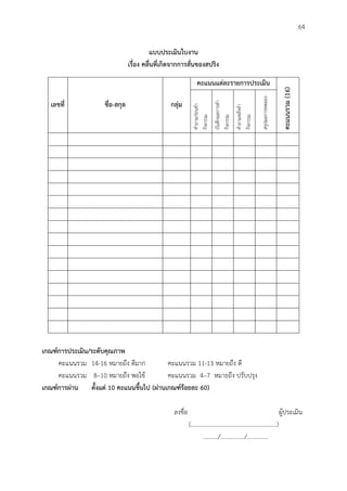 64
แบบประเมินใบงำน
เรื่อง คลื่นที่เกิดจำกกำรสั่นของสปริง
เลขที่ ชื่อ-สกุล กลุ่ม
คะแนนแต่ละรำยกำรประเมิน
คะแนนรวม(16)
คาถามก่อนทา
กิจกรรม
บันทึกผลการทา
กิจกรรม
คาถามหลังทา
กิจกรรม
สรุปผลการทดลอง
เกณฑ์กำรประเมิน/ระดับคุณภำพ
คะแนนรวม 14-16 หมายถึง ดีมาก คะแนนรวม 11-13 หมายถึง ดี
คะแนนรวม 8–10 หมายถึง พอใช้ คะแนนรวม 4–7 หมายถึง ปรับปรุง
เกณฑ์กำรผ่ำน ตั้งแต่ 10 คะแนนขึ้นไป (ผ่ำนเกณฑ์ร้อยละ 60)
ลงชื่อ ผู้ประเมิน
(.........................................................)
........../................/..............
 