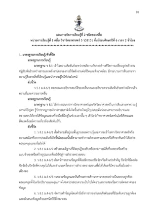 70
แผนกำรจัดกำรเรียนรู้ที่ 2 ชนิดของคลื่น
หน่วยกำรเรียนรู้ที่ 1 คลื่น วิชำวิทยำศำสตร์ 5 ว33101 ชั้นมัธยมศึกษำปีที่ 6 เวลำ 2 ชั่วโมง
**********************************************************************
1. มำตรฐำนกำรเรียนรู้/ตัวชี้วัด
มำตรฐำนกำรเรียนรู้
มำตรฐำน ว 5.1 เข้าใจความสัมพันธ์ระหว่างพลังงานกับการดารงชีวิตการเปลี่ยนรูปพลังงาน
ปฏิสัมพันธ์ระหว่างสารและพลังงานผลของการใช้พลังงานต่อชีวิตและสิ่งแวดล้อม มีกระบวนการสืบเสาะหา
ความรู้สื่อสารสิ่งที่เรียนรู้และนาความรู้ไปใช้ประโยชน์
ตัวชี้วัด
ว 5.1 ม.4-6/1 ทดลองและอธิบายสมบัติของคลื่นกลและอธิบายความสัมพันธ์ระหว่างอัตราเร็ว
ความถี่และความยาวคลื่น
มำตรฐำนกำรเรียนรู้
มำตรฐำน ว 8.1 ใช้กระบวนการทางวิทยาศาสตร์และจิตวิทยาศาสตร์ในการสืบเสาะหาความรู้
การแก้ปัญหา รู้ว่าปรากฏการณ์ทางธรรมชาติที่เกิดขึ้นส่วนใหญ่มีรูปแบบที่แน่นอนสามารถอธิบายและ
ตรวจสอบได้ภายใต้ข้อมูลและเครื่องมือที่มีอยู่ในช่วงเวลานั้น ๆ เข้าใจว่าวิทยาศาสตร์เทคโนโลยีสังคมและ
สิ่งแวดล้อมมีความเกี่ยวข้องสัมพันธ์กัน
ตัวชี้วัด
1. ว 8.1 ม.4-6/1 ตั้งคาถามที่อยู่บนพื้นฐานของความรู้และความเข้าใจทางวิทยาศาสตร์หรือ
ความสนใจหรือจากประเด็นที่เกิดขึ้นในขณะนั้นที่สามารถทาการสารวจตรวจสอบหรือศึกษาค้นคว้าได้อย่าง
ครอบคลุมและเชื่อถือได้
2. ว 8.1 ม.4-6/2 สร้างสมมติฐานที่มีทฤษฎีรองรับหรือคาดการณ์สิ่งที่จะพบหรือสร้าง
แบบจาลองหรือสร้างรูปแบบเพื่อนาไปสู่การสารวจตรวจสอบ
3. ว 8.1 ม.4-6/3 ค้นคว้ารวบรวมข้อมูลที่ต้องพิจารณาปัจจัยหรือตัวแปรสาคัญ ปัจจัยที่มีผลต่อ
ปัจจัยอื่นปัจจัยที่ควบคุมไม่ได้และจานวนครั้งของการสารวจตรวจสอบเพื่อให้ได้ผลที่มีความเชื่อมั่นอย่าง
เพียงพอ
5. ว 8.1 ม.4-6/5 รวบรวมข้อมูลและบันทึกผลการสารวจตรวจสอบอย่างเป็นระบบถูกต้อง
ครอบคลุมทั้งในเชิงปริมาณและคุณภาพโดยตรวจสอบความเป็นไปได้ความเหมาะสมหรือความผิดพลาดของ
ข้อมูล
6. ว 8.1 ม.4-6/6 จัดกระทาข้อมูลโดยคานึงถึงการรายงานผลเชิงตัวเลขที่มีระดับความถูกต้อง
และนาเสนอข้อมูลด้วยเทคนิควิธีที่เหมาะสม
 