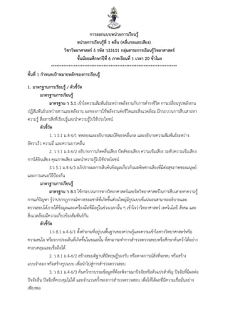 กำรออกแบบหน่วยกำรเรียนรู้
หน่วยกำรเรียนรู้ที่ 1 คลื่น (คลื่นกลและเสียง)
วิชำวิทยำศำสตร์ 5 รหัส ว33101 กลุ่มสำระกำรเรียนรู้วิทยำศำสตร์
ชั้นมัธยมศึกษำปีที่ 6 ภำคเรียนที่ 1 เวลำ 20 ชั่วโมง
************************************************************************
ขั้นที่ 1 กำหนดเป้ำหมำยหลักของกำรเรียนรู้
1. มำตรฐำนกำรเรียนรู้ / ตัวชี้วัด
มำตรฐำนกำรเรียนรู้
มำตรฐำน ว 5.1 เข้าใจความสัมพันธ์ระหว่างพลังงานกับการดารงชีวิต การเปลี่ยนรูปพลังงาน
ปฏิสัมพันธ์ระหว่างสารและพลังงาน ผลของการใช้พลังงานต่อชีวิตและสิ่งแวดล้อม มีกระบวนการสืบเสาะหา
ความรู้ สื่อสารสิ่งที่เรียนรู้และนาความรู้ไปใช้ประโยชน์
ตัวชี้วัด
1. ว 5.1 ม.4-6/1 ทดลองและอธิบายสมบัติของคลื่นกล และอธิบายความสัมพันธ์ระหว่าง
อัตราเร็ว ความถี่ และความยาวคลื่น
2. ว 5.1 ม.4-6/2 อธิบายการเกิดคลื่นเสียง บีตส์ของเสียง ความเข้มเสียง ระดับความเข้มเสียง
การได้ยินเสียง คุณภาพเสียง และนาความรู้ไปใช้ประโยชน์
3.ว 5.1 ม.4-6/3 อภิปรายผลการสืบค้นข้อมูลเกี่ยวกับมลพิษทางเสียงที่มีต่อสุขภาพของมนุษย์
และการเสนอวิธีป้องกัน
มำตรฐำนกำรเรียนรู้
มำตรฐำน ว 8.1 ใช้กระบวนการทางวิทยาศาสตร์และจิตวิทยาศาสตร์ในการสืบเสาะหาความรู้
การแก้ปัญหา รู้ว่าปรากฏการณ์ทางธรรมชาติที่เกิดขึ้นส่วนใหญ่มีรูปแบบที่แน่นอนสามารถอธิบายและ
ตรวจสอบได้ภายใต้ข้อมูลและเครื่องมือที่มีอยู่ในช่วงเวลานั้น ๆ เข้าใจว่าวิทยาศาสตร์ เทคโนโลยี สังคม และ
สิ่งแวดล้อมมีความเกี่ยวข้องสัมพันธ์กัน
ตัวชี้วัด
1.ว 8.1 ม.4-6/1 ตั้งคาถามที่อยู่บนพื้นฐานของความรู้และความเข้าใจทางวิทยาศาสตร์หรือ
ความสนใจ หรือจากประเด็นที่เกิดขึ้นในขณะนั้น ที่สามารถทาการสารวจตรวจสอบหรือศึกษาค้นคว้าได้อย่าง
ครอบคลุมและเชื่อถือได้
2. ว 8.1 ม.4-6/2 สร้างสมมติฐานที่มีทฤษฎีรองรับ หรือคาดการณ์สิ่งที่จะพบ หรือสร้าง
แบบจาลอง หรือสร้างรูปแบบ เพื่อนาไปสู่การสารวจตรวจสอบ
3. ว 8.1 ม.4-6/3 ค้นคว้ารวบรวมข้อมูลที่ต้องพิจารณาปัจจัยหรือตัวแปรสาคัญ ปัจจัยที่มีผลต่อ
ปัจจัยอื่น ปัจจัยที่ควบคุมไม่ได้ และจานวนครั้งของการสารวจตรวจสอบ เพื่อให้ได้ผลที่มีความเชื่อมั่นอย่าง
เพียงพอ
 