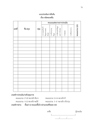 76
แบบประเมินกำรสืบค้น
เรื่อง ชนิดของคลื่น
เลขที่ ชื่อ-สกุล กลุ่ม
คะแนนแต่ละรำยกำรประเมิน
คะแนนรวม(20)
การวางแผนค้นคว้า
ข้อมูลจากแหล่ง
เรียนรู้
การเก็บรวบรวม
ข้อมูล
การจัดกระทาข้อมูล
และการนาเสนอ
การสรุปผล
การเขียนรายงาน
เกณฑ์กำรประเมิน/ระดับคุณภำพ
คะแนนรวม 17-20 หมายถึง ดีมาก คะแนนรวม 13-16 หมายถึง ดี
คะแนนรวม 9-12 หมายถึง พอใช้ คะแนนรวม 5- 8 หมายถึง ปรับปรุง
เกณฑ์กำรผ่ำน ตั้งแต่ 12 คะแนนขึ้นไป (ผ่ำนเกณฑ์ร้อยละ 60)
ลงชื่อ ผู้ประเมิน
(.........................................................)
........../................/..............
 