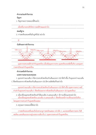 91
คำถำมก่อนทำกิจกรรม
ปัญหำ
1. ปัญหาของการทดลองนี้คืออะไร
.............................................................................................................................................................................
.............................................................................................................................................................................
สมมติฐำน
2. การสะท้อนของคลื่นมีกฎหรือไม่ อย่างไร
.............................................................................................................................................................................
.............................................................................................................................................................................
บันทึกผลกำรทำกิจกรรม
.............................................................................................................................................................................
.............................................................................................................................................................................
.............................................................................................................................................................................
.............................................................................................................................................................................
.............................................................................................................................................................................
.............................................................................................................................................................................
.............................................................................................................................................................................
คำถำมหลังทำกิจกรรม
แปลควำมหมำยและสรุปผล
1. มุมระหว่างแนวเส้น A ที่ตกกระทบตัวสะท้อนกับเส้นแนวฉาก (B) ที่สร้างขึ้น กับมุมระหว่างแนวเส้น
C ที่สะท้อนออกจากตัวสะท้อนกับเส้นแนวฉาก (B) มีความสัมพันธ์กันอย่างไร
.............................................................................................................................................................................
.............................................................................................................................................................................
.............................................................................................................................................................................
2. เมื่อเปลี่ยนมุมของตัวสะท้อนทาให้แนวเส้น A และแนวเส้น C มีการเปลี่ยนแปลงอย่างไร
.............................................................................................................................................................................
.............................................................................................................................................................................
3. สรุปผลการทดลองนี้ได้อย่างไร
.............................................................................................................................................................................
.............................................................................................................................................................................
.............................................................................................................................................................................
.............................................................................................................................................................................
เมื่อคลื่นกระทบสิ่งกีดขวางจะมีลักษณะอย่างไร
มี
มุมตกกระทบจะมีค่าเท่ากับมุมสะท้อน เมื่อเพิ่มมุมตกกระทบ มุมสะท้อนจะเพิ่มขึ้นด้วย และมุมตก
กระทบยังคงเท่ากับมุมสะท้อน
มุมระหว่างแนวเส้น A ที่ตกกระทบตัวสะท้อนกับเส้นแนวฉาก (B) ที่สร้างขึ้น (มุมตกกระทบ) จะมี
ค่าเท่ากับมุมระหว่างแนวเส้น C ที่สะท้อนออกจากตัวสะท้อนกับเส้นแนวฉาก (B) (มุมสะท้อน)
เมื่อเปลี่ยนมุมของตัวสะท้อน แนวเส้น A และแนวเส้น C ที่สะท้อนจะมีการเปลี่ยนแปลงไปด้วย
โดยมุมตกกระทบเท่ากับมุมสะท้อนเสมอ
การสะท้อนของคลื่นจะเป็นไปตามกฎการสะท้อนเสมอ กล่าวคือ 1. แนวของคลื่นตกกระทบ รังสี
สะท้อน และเส้นแนวฉากอยู่บนระนาบเดียวกัน 2. มุมตกกระทบเท่ากับมุมสะท้อน
 