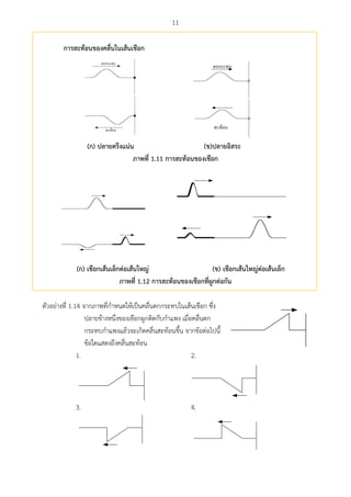11
การสะท้อนของคลื่นในเส้นเชือก


(ก) ปลายตรึงแน่น (ข)ปลายอิสระ
ภาพที่ 1.11 การสะท้อนของเชือก
(ก) เชือกเส้นเล็กต่อเส้นใหญ่ (ข) เชือกเส้นใหญ่ต่อเส้นเล็ก
ภาพที่ 1.12 การสะท้อนของเชือกที่ผูกต่อกัน
ตัวอย่างที่ 1.14 จากภาพที่กาหนดให้เป็นคลื่นตกกระทบในเส้นเชือก ซึ่ง
ปลายข้างหนึ่งของเชือกผูกติดกับกาแพง เมื่อคลื่นตก
กระทบกาแพงแล้วจะเกิดคลื่นสะท้อนขึ้น จากข้อต่อไปนี้
ข้อใดแสดงถึงคลื่นสะท้อน
1. 2.
3. 4.
 