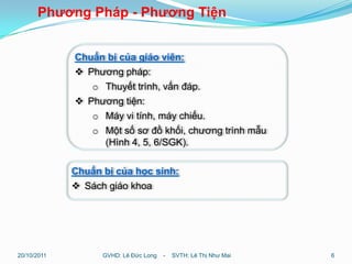 Phương Pháp - Phương Tiện


             Chuẩn bị của giáo viên:
              Phương pháp:
                o Thuyết trình, vấn đáp.
              Phương tiện:
                o Máy vi tính, máy chiếu.
                o Một số sơ đồ khối, chương trình mẫu
                  (Hình 4, 5, 6/SGK).

             Chuẩn bị của học sinh:
              Sách giáo khoa




20/10/2011         GVHD: Lê Đức Long   -   SVTH: Lê Thị Như Mai   6
 