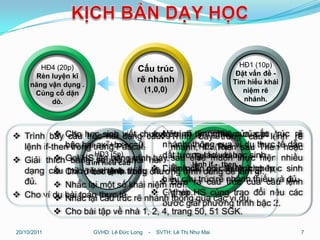 HĐ4 (20p)                                                        HĐ1 (10p)
                                      Cấu trúc                          Đặt vấn đề -
      Rèn luyện kĩ
                                      rẽ nhánh                         Tìm hiểu khái
     năng vận dụng .
      Củng cố dặn                          (1,0,0)                        niệm rẽ
           dò.                                                            nhánh.




 Trình bày Cho học sinh viết chương Trình tìm nghĩa củacâu lệnh rẽ
                                     trình bày trong         cấu
            cấu trúc hai dạng câu Nêu rõ ý nghiệm của pt trúc rẽ
             bậc hai ax2+bx+c=0.
  lệnh if-then trong trong Pascal.    nhánh: thông (15p) vísau thực tếhoặc
                                         nhánh, HĐ2 qua dụ Then dẫn
                                                 If…Then
            bằng lên đồ khối bày. tương tác với học sinh.
                                      dắt
                     HĐ3 (5p)                  Tìm hiểu câu
 Giải thíchGọi HS sơ bảng trìnhhai sau else if - then.thực hiện nhiều
                   Tìm hiểu câu               lệnh
                                                    muốn
  dạng cấu Chỉ rõ lệnh lệnh trong chương trình dùng thích cho học sinh
            trúc rẽ nhánh thiếu  Diễn giải, giảicâu lệnh gì.
                    các ghép.      và lệnh cần có để làm ghép.
  đủ.                                 Đưa trúc rẽ nhánh thiếu và đủ.
                                      hiểu cấu
            Nhắc lại một số khái niệm mới. ra cấu trúc của câu lệnh
 Cho ví dụ bài toán thựctrúc rẽ nhánh ghép. HS cùngví dụ. đổi nêu các
            Nhắc lại cấu   tế.     GV và
                                         thông qua các
                                                          trao
                                      bước giải phương trình bậc 2.
            Cho bài tập về nhà 1, 2, 4, trang 50, 51 SGK.

20/10/2011             GVHD: Lê Đức Long    -   SVTH: Lê Thị Như Mai                   7
 