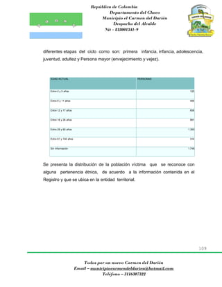República de Colombia
Departamento del Choco
Municipio el Carmen del Darién
Despacho del Alcalde
Nit - 818001341-9
109
Todos por un nuevo Carmen del Darién
Email – municipiocarmendeldarien@hotmail.com
Teléfono – 3116307322
diferentes etapas del ciclo como son: primera infancia, infancia, adolescencia,
juventud, adultez y Persona mayor (envejecimiento y vejez).
EDAD ACTUAL PERSONAS
Entre 0 y 5 años 120
Entre 6 y 11 años 495
Entre 12 y 17 años 658
Entre 18 y 28 años 991
Entre 29 y 60 años 1.390
Entre 61 y 100 años 310
Sin información 1.748
Se presenta la distribución de la población víctima que se reconoce con
alguna pertenencia étnica, de acuerdo a la información contenida en el
Registro y que se ubica en la entidad territorial.
 
