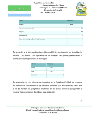 República de Colombia
Departamento del Choco
Municipio el Carmen del Darién
Despacho del Alcalde
Nit - 818001341-9
110
Todos por un nuevo Carmen del Darién
Email – municipiocarmendeldarien@hotmail.com
Teléfono – 3116307322
ETNIA PERSONAS
Ninguna 4.508
Negro(a) o Afrocolombiano(a) 699
Indigena 497
Gitano(a) ROM 7
Raizal del Archipielago de San Andres y Providencia 1
De acuerdo a la información disponible en el RUV, suministrada por la población
víctima, se realiza una aproximación al enfoque de género presentando la
distribución correspondiente al municipio.
GENERO PERSONAS
Hombre 2.927
Mujer 2.762
No Informa 23
En concordancia con información disponible en la Subdirección RNI, se presenta
la distribución concerniente a las personas víctimas con discapacidad y sin ella,
a fin de revisar los programas existentes en la oferta territorial que apunten a
mejorar las condiciones de vida de esta población.
 