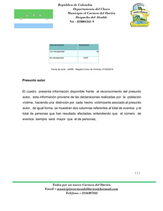 República de Colombia
Departamento del Choco
Municipio el Carmen del Darién
Despacho del Alcalde
Nit - 818001341-9
111
Todos por un nuevo Carmen del Darién
Email – municipiocarmendeldarien@hotmail.com
Teléfono – 3116307322
DISCAPACIDAD PERSONAS
Con discapacidad 92
Sin discapacidad 5.620
Fecha de corte : UARIV - Registro Unico de Victimas, 01/02/2016.
Presunto autor
El cuadro presenta información disponible frente al reconocimiento del presunto
autor, esta información proviene de las declaraciones realizadas por la población
víctima, haciendo una distinción por cada hecho victimizante asociado al presunto
autor, de igual forma se muestran dos columnas referentes al total de eventos y el
total de personas que han resultado afectadas, entendiendo que el número de
eventos siempre será mayor que el de personas,
 