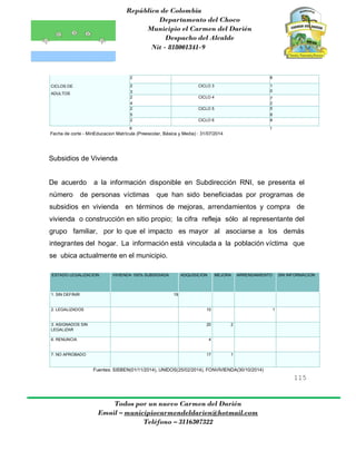 República de Colombia
Departamento del Choco
Municipio el Carmen del Darién
Despacho del Alcalde
Nit - 818001341-9
115
Todos por un nuevo Carmen del Darién
Email – municipiocarmendeldarien@hotmail.com
Teléfono – 3116307322
CICLOS DE
ADULTOS
2 8
2
3
CICLO 3 1
0
2
4
CICLO 4 7
2
2
5
CICLO 5 5
8
2 CICLO 6 8
6 1
Fecha de corte - MinEducacion Matrícula (Preescolar, Básica y Media) : 31/07/2014
Subsidios de Vivienda
De acuerdo a la información disponible en Subdirección RNI, se presenta el
número de personas víctimas que han sido beneficiadas por programas de
subsidios en vivienda en términos de mejoras, arrendamientos y compra de
vivienda o construcción en sitio propio; la cifra refleja sólo al representante del
grupo familiar, por lo que el impacto es mayor al asociarse a los demás
integrantes del hogar. La información está vinculada a la población víctima que
se ubica actualmente en el municipio.
ESTADO LEGALIZACION VIVIENDA 100% SUBSIDIADA ADQUISICION MEJORA ARRENDAMIENTO SIN INFORMACION
1. SIN DEFINIR 19
2. LEGALIZADOS 10 1
3. ASIGNADOS SIN
LEGALIZAR
20 2
6. RENUNCIA 4
7. NO APROBADO 17 1
Fuentes: SISBEN(01/11/2014), UNIDOS(25/02/2014), FONVIVIENDA(30/10/2014)
 