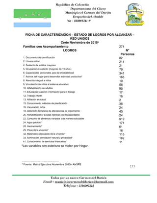 República de Colombia
Departamento del Choco
Municipio el Carmen del Darién
Despacho del Alcalde
Nit - 818001341-9
123
Todos por un nuevo Carmen del Darién
Email – municipiocarmendeldarien@hotmail.com
Teléfono – 3116307322
FICHA DE CARACTERIZACION – ESTADO DE LOGROS POR ALCANZAR –
RED UNIDOS
Corte Noviembre de 20151
Familias con Acompañamiento 274
LOGROS N°
Personas
1. Documento de identificación 82
2. Libreta militar 214
4. Sustento de adultos mayores 21
5. Ocupación o sustento (mayores de 15 años) 79
6. Capacidades personales para la empleabilidad 341
7. Activos del hogar para desarrollar actividad productiva* 163
8. Atención integral a niños 10
9. Vinculación de niños al sistema educativo 56
10. Alfabetización de adultos 95
11. Educación superior o formación para el trabajo 17
12. Trabajo infantil 16
13. Afiliación en salud 2
15. Conocimiento métodos de planificación 36
16. Vacunación niños 24
18. Detención temprana de alteraciones de crecimiento 40
20. Rehabilitación y ayudas técnicas de discapacitados 24
22. Consumo de alimentos variados y de manera saludable 919
24. Agua potable* 171
28. Hacinamiento* 61
29. Pisos de la vivienda* 16
32. Materiales adecuados de la vivienda* 116
33. Iluminación, ventilación natural y privacidad* 162
41. Conocimiento de servicios financieros* 11
*Las variables con asterisco se miden por Hogar.
1
Fuente: Matriz Ejecutiva Noviembre 2015– ANSPE
 