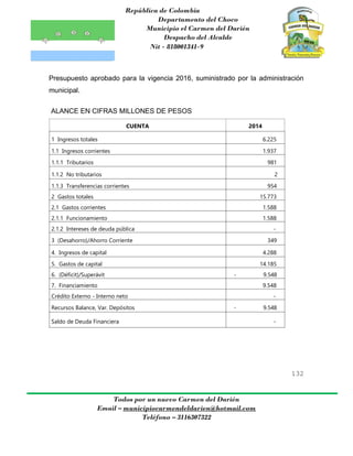 República de Colombia
Departamento del Choco
Municipio el Carmen del Darién
Despacho del Alcalde
Nit - 818001341-9
132
Todos por un nuevo Carmen del Darién
Email – municipiocarmendeldarien@hotmail.com
Teléfono – 3116307322
Presupuesto aprobado para la vigencia 2016, suministrado por la administración
municipal.
ALANCE EN CIFRAS MILLONES DE PESOS
CUENTA 2014
1 Ingresos totales 6.225
1.1 Ingresos corrientes 1.937
1.1.1 Tributarios 981
1.1.2 No tributarios 2
1.1.3 Transferencias corrientes 954
2 Gastos totales 15.773
2.1 Gastos corrientes 1.588
2.1.1 Funcionamiento 1.588
2.1.2 Intereses de deuda pública -
3 (Desahorro)/Ahorro Corriente 349
4. Ingresos de capital 4.288
5. Gastos de capital 14.185
6. (Déficit)/Superávit - 9.548
7. Financiamiento 9.548
Crédito Externo - Interno neto -
Recursos Balance, Var. Depósitos - 9.548
Saldo de Deuda Financiera -
 