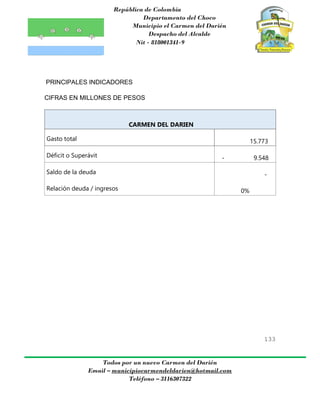 República de Colombia
Departamento del Choco
Municipio el Carmen del Darién
Despacho del Alcalde
Nit - 818001341-9
133
Todos por un nuevo Carmen del Darién
Email – municipiocarmendeldarien@hotmail.com
Teléfono – 3116307322
PRINCIPALES INDICADORES
CIFRAS EN MILLONES DE PESOS
CARMEN DEL DARIEN
Gasto total 15.773
Déficit o Superávit - 9.548
Saldo de la deuda -
Relación deuda / ingresos 0%
 