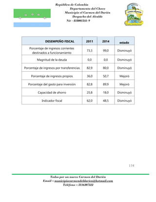 República de Colombia
Departamento del Choco
Municipio el Carmen del Darién
Despacho del Alcalde
Nit - 818001341-9
134
Todos por un nuevo Carmen del Darién
Email – municipiocarmendeldarien@hotmail.com
Teléfono – 3116307322
DESEMPEÑO FISCAL 2011 2014 estado
Porcentaje de ingresos corrientes
destinados a funcionamiento
73,3 99,0 Disminuyó
Magnitud de la deuda 0,0 0,0 Disminuyó
Porcentaje de ingresos por transferencias 82,9 80,0 Disminuyó
Porcentaje de ingresos propios 36,0 50,7 Mejoró
Porcentaje del gasto para inversión 82,8 89,9 Mejoró
Capacidad de ahorro 25,8 18,0 Disminuyó
Indicador fiscal 62,0 48,5 Disminuyó
 