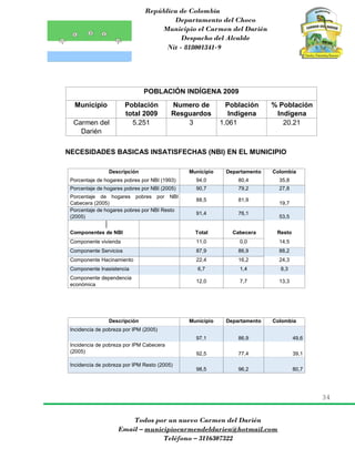 República de Colombia
Departamento del Choco
Municipio el Carmen del Darién
Despacho del Alcalde
Nit - 818001341-9
34
Todos por un nuevo Carmen del Darién
Email – municipiocarmendeldarien@hotmail.com
Teléfono – 3116307322
POBLACIÓN INDÍGENA 2009
Municipio Población
total 2009
Numero de
Resguardos
Población
Indígena
% Población
Indígena
Carmen del
Darién
5.251 3 1.061 20.21
NECESIDADES BASICAS INSATISFECHAS (NBI) EN EL MUNICIPIO
Descripción Municipio Departamento Colombia
Porcentaje de hogares pobres por NBI (1993) 94,0 80,4 35,8
Porcentaje de hogares pobres por NBI (2005) 90,7 79,2 27,8
Porcentaje de hogares pobres por NBI
Cabecera (2005)
88,5 81,9
19,7
Porcentaje de hogares pobres por NBI Resto
(2005)
91,4 76,1
53,5
Componentes de NBI Total Cabecera Resto
Componente vivienda 11,0 0,0 14,5
Componente Servicios 87,9 86,9 88,2
Componente Hacinamiento 22,4 16,2 24,3
Componente Inasistencia 6,7 1,4 8,3
Componente dependencia
económica
12,0 7,7 13,3
Descripción Municipio Departamento Colombia
Incidencia de pobreza por IPM (2005)
97,1 86,9 49,6
Incidencia de pobreza por IPM Cabecera
(2005) 92,5 77,4 39,1
Incidencia de pobreza por IPM Resto (2005)
98,5 96,2 80,7
 