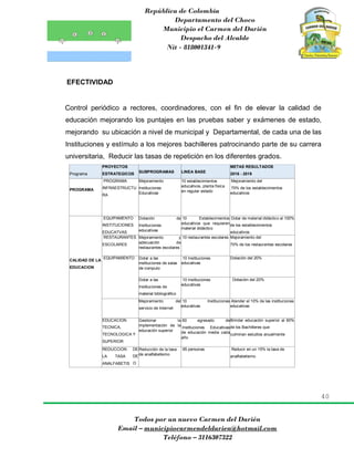 República de Colombia
Departamento del Choco
Municipio el Carmen del Darién
Despacho del Alcalde
Nit - 818001341-9
40
Todos por un nuevo Carmen del Darién
Email – municipiocarmendeldarien@hotmail.com
Teléfono – 3116307322
EFECTIVIDAD
Control periódico a rectores, coordinadores, con el fin de elevar la calidad de
educación mejorando los puntajes en las pruebas saber y exámenes de estado,
mejorando su ubicación a nivel de municipal y Departamental, de cada una de las
Instituciones y estímulo a los mejores bachilleres patrocinando parte de su carrera
universitaria, Reducir las tasas de repetición en los diferentes grados.
Programa
PROYECTOS
ESTRATEGICOS SUBPROGRAMAS LINEA BASE
METAS RESULTADOS
2016 - 2019
PROGRAMA
PROGRAMA
INFRAESTRUCTU
RA
Mejoramiento
Instituciones
Educativas
10 establecimientos
educativos, planta física
en regular estado
Mejoramiento del
70% de los establecimientos
educativos
CALIDAD DE LA
EDUCACION
EQUIPAMENTO
INSTITUCIONES
EDUCATVAS
Dotación de
Instituciones
educativas
10 Establecimientos
educativos que requieren
material didáctico
Dotar de material didáctico al 100%
de los establecimientos
educativos
RESTAURANTES
ESCOLARES
Mejoramiento y
adecuación de
restaurantes escolares
10 restaurantes escolares Mejoramiento del
70% de los restaurantes escolares
EQUIPAMIENTO Dotar a las
instituciones de salas
de computo
10 Instituciones
educativas
Dotación del 20%
Dotar a las
Instituciones de
material bibliográfico
10 Instituciones
educativas
Dotación del 20%
Mejoramiento del
servicio de Internet
10 Instituciones
educativas
Atender el 10% de las instituciones
educativas
EDUCACION
TECNICA,
TECNOLOGICA Y
SUPERIOR
Gestionar la
implementación de la
educación superior
60 egresado de
Instituciones Educativas
de educación media cada
año
Brindar educación superior al 60%
de los Bachilleres que
culminan estudios anualmente
REDUCCION
LA TASA
ANALFABETIS
DE
DE
MO
Reducción de la tasa
de analfabetismo
95 personas Reducir en un 15% la tasa de
analfabetismo
 
