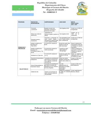 República de Colombia
Departamento del Choco
Municipio el Carmen del Darién
Despacho del Alcalde
Nit - 818001341-9
45
Todos por un nuevo Carmen del Darién
Email – municipiocarmendeldarien@hotmail.com
Teléfono – 3116307322
PROGRAMA PROYECTOS
ESTRATEGICOS
SUBPROGRAMAS LINEA BASE METAS
RESULTADOS
2016 – 2019
PROMOCION Y
PREVENCION
Promoción
y prevención
Brigadas de salud oral,
vacunación, promoción y
prevención de la salud
Dos brigadas al año Cumplir con el 100% de
lo programado
Reducir los niveles de
desnutrición
Capacitación en
Nutrición dirigida a padres de
familia
Dos brigadas al año
Cumplir con el
100% de lo
programado
Educación sexual y
reproductiva
Promoción y prevención en
salud sexual, dirigida a
estudiantes de séptimo grado
a once y padres de familia.
Tres actividades al año
como Charlas, talleres,
foros, conferencias
Cumplir con el 100% de
lo programado
Ampliar la cobertura de
vacunación de
Polio (VPO)
En el año 2015, alcanzó el
64.8%
durante los cuatro años
superar el 15% del
valor encontrado
Elevar la cobertura de
inmunización al 83% de
la Población en edad de
vacunación
Ampliar la cobertura de
vacunación de
DTP(Difteria, tétano y Tos
ferina)
En el año 2015, alcanzó el
64.8% encontrado
durante los cuatro
años superar el
15% del valor
.Elevar la cobertura de
vacunación al 83% de la
Población en edad de
vacunación.
Ampliación de Triple viral
En el año 2010, alcanzó el
81-1%
durante los cuatro años
superar el 10% del
valor
Elevar la cobertura de
vacunación al 91.1 % de
la Población en edad
Prevención del alcoholismo
y tabaquismo
Campañas de sensibilización,
para reducir el consumo de
licor, cigarrillo y sustancias
psiccoactivas
Dictar dos charlas
dirigidas a jóvenes del
sector rural y urbano, al
año
Cumplir el 100% de la
meta establecida
SALUD PUBLICA
Control Enfermedades de
Transmisión Sexual
Campañas de sensibilización
para reducir el número de
infectados por ETS. Acceso a
servicios amigables.
Tres (03)
capacitaciones con
estándares de calidad,
oportunidad y
continuidad
Cumplir el 100% de la
meta establecida
Calidad de vida Acceso a los servicios de
salud, promover estilos de
vida saludable
Calidad en la prestación
de todos los servicios
de Salud
Cumplir estándares de
eficiencia, eficacia
 