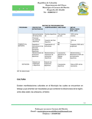 República de Colombia
Departamento del Choco
Municipio el Carmen del Darién
Despacho del Alcalde
Nit - 818001341-9
58
Todos por un nuevo Carmen del Darién
Email – municipiocarmendeldarien@hotmail.com
Teléfono – 3116307322
MATRIZ DE PROGRAMACION
PROGRAMA PROYECTOS
ESTRATEGICOS
SUBPROGRAMAS LINEA BASE METAS
RESULTADOS
2016 - 2019
FOMENTO AL
DEPORTE
Aprovechamiento
del tiempo libre
Eventos deportivos
de
Tres eventos
por año
100% de los
eventos
Promover
las prácticas
deportivas
Creación del Club
Deportivo
ND
100% de
lo
Capacitar a
instructores en las
diferentes
Disciplinas
Deportivas
Capacitación a 2
instructores
ND Programa 100% de lo
programad
Mantenimiento de
escenarios
deportivos
Mantenimiento y
reparación de
escenarios
deportivos
2 escenarios
Deportivos en
Regular
Estado
Mantenimiento y
Reparación al 50% de
los escenarios
deportivos
DOTACION
Dotación de
implemento
s deportivos
Dotación de
implemento
deportivos
2 escenarios
deportivos
Dotar al 60% de los
escenarios
ND: No determinada
CULTURA
Existen manifestaciones culturales en el Municipio las cuales se encuentran en
letargo y que ameritan ser rescatadas ya que contienen la idiosincrasia de la región,
entre ellas están; las artesanía, el folclor.
 