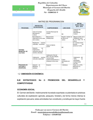 República de Colombia
Departamento del Choco
Municipio el Carmen del Darién
Despacho del Alcalde
Nit - 818001341-9
61
Todos por un nuevo Carmen del Darién
Email – municipiocarmendeldarien@hotmail.com
Teléfono – 3116307322
MATRIZ DE PROGRAMACION
PROGRAMA
PROYECTOS
ESTRATEGICOS
SUBPROGRAMAS LINEA BASE
METAS
RESULTADOS
2016 – 2019
SISTEMA
MUNICIPAL DE
CULTURA
Crear el Consejo
Municipal de
Cultura
Consejo Municipal de
Cultura
ND
Creación del
Consejo
Municipal de
Cultura
Remodelación y
Adecuación de la casa
de la cultura
Mejoramiento
Instalaciones
Regular l estado de
la casa de la
cultura
Mejorar el 50% de la
Instalación física
de la Casa de la
cultura
Realización eventos
culturales, conciertos.
Apoyo al talento
juvenil
ND
Un eventos al año,
durante los
próximos 4 años
Dotación de
implementos y
vestuarios para los
eventos culturales
Celebración eventos
culturales especiales
Celebración Día del
Niño, Día de la Madre,
Tercera Edad,
Festival Gastronómico y
Artesanal, entre otros.
Cuatro
actividades por
año.
Celebración del
100% de
actividades
programadas
por año.
PROCESOS DE
LECTURA Y
ESCRITURA
Dotación de
Biblioteca y
ludoteca
Dotación 1 biblioteca Dotar en un 45%
Adicional a lo
existente
1.2 DIMENSIÓN ECONÓMICA
EJE ESTRATEGICO No 2: PROMOCION DEL DESARROLLO Y
COMPETITIVIDAD
ECONOMÍA SOCIAL
El Carmen del Darién, históricamente ha estado soportada o sustentada en prácticas
culturales de explotación agrícola, pesquera, forestal y de forma menos intensa la
explotación pecuaria; estas actividades han constituido y constituyen la mayor fuente
 