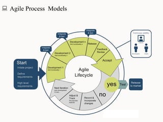  Agile Process Models
 