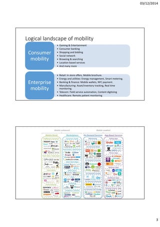 03/12/2014
3
Logical landscape of mobility
• Gaming & Entertainment
• Consumer banking
• Shopping and bidding
• Social network
• Browsing & searching
• Location based services
• And many more
Consumer
mobility
• Retail: In store offers, Mobile brochure.
• Energy and utilities: Energy management, Smart metering.
• Banking & finance: Mobile wallets, NFC payment.
• Manufacturing: Asset/inventory tracking, Real time
monitoring.
• Telecom: Field service automation, Content digitizing
• Healthcare: Remote patient monitoring
Enterprise
mobility
 