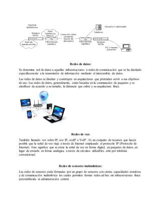 Redes de datos:
Se denomina red de datos a aquellas infraestructuras o redes de comunicación que se ha diseñado
específicamente a la transmisión de información mediante el intercambio de datos.
Las redes de datos se diseñan y construyen en arquitecturas que pretenden servir a sus objetivos
de uso. Las redes de datos, generalmente, están basadas en la conmutación de paquetes y se
clasifican de acuerdo a su tamaño, la distancia que cubre y su arquitectura física.
Redes de voz:
También llamado voz sobre IP, voz IP, vozIP o VoIP . Es un conjunto de recursos que hacen
posible que la señal de voz viaje a través de Internet empleando el protocolo IP (Protocolo de
Internet). Esto significa que se envía la señal de voz en forma digital, en paquetes de datos, en
lugar de enviarla en forma analógica a través de circuitos utilizables sólo por telefonía
convencional.
Redes de sensores inalámbricas:
Las redes de sensores están formadas por un grupo de sensores con ciertas capacidades sensitivas
y de comunicación inalámbrica los cuales permiten formar redes ad hoc sin infraestructura física
preestablecida ni administración central.
 