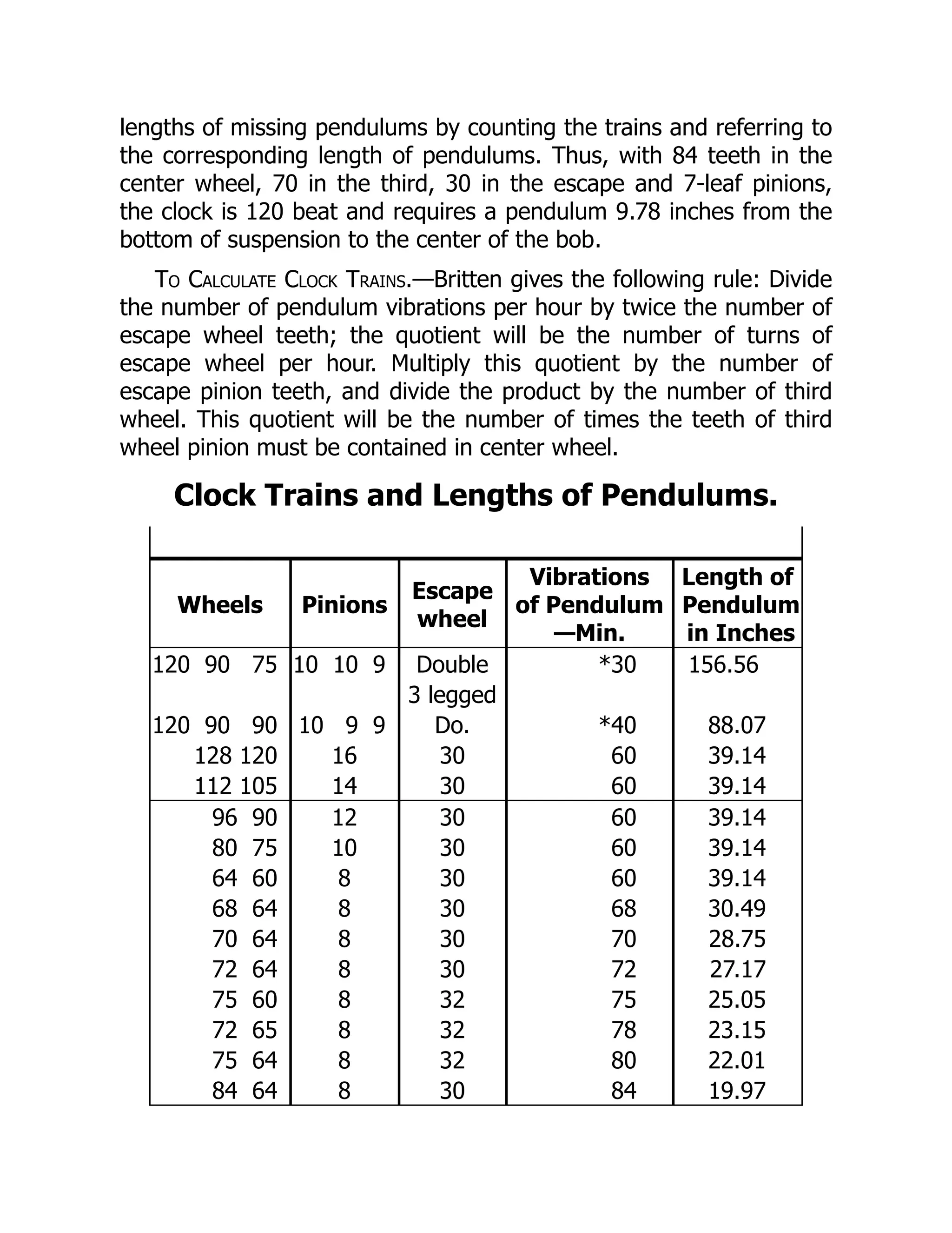 lengths of missing pendulums by counting the trains and referring to
the corresponding length of pendulums. Thus, with 84 teeth in the
center wheel, 70 in the third, 30 in the escape and 7-leaf pinions,
the clock is 120 beat and requires a pendulum 9.78 inches from the
bottom of suspension to the center of the bob.
To Calculate Clock Trains.—Britten gives the following rule: Divide
the number of pendulum vibrations per hour by twice the number of
escape wheel teeth; the quotient will be the number of turns of
escape wheel per hour. Multiply this quotient by the number of
escape pinion teeth, and divide the product by the number of third
wheel. This quotient will be the number of times the teeth of third
wheel pinion must be contained in center wheel.
Clock Trains and Lengths of Pendulums.
Wheels Pinions
Escape
wheel
Vibrations
of Pendulum
—Min.
Length of
Pendulum
in Inches
120 90 75 10 10 9 Double *30 156.56
3 legged
120 90 90 10 9 9 Do. *40 88.07
128 120 16 30 60 39.14
112 105 14 30 60 39.14
96 90 12 30 60 39.14
80 75 10 30 60 39.14
64 60 8 30 60 39.14
68 64 8 30 68 30.49
70 64 8 30 70 28.75
72 64 8 30 72 27.17
75 60 8 32 75 25.05
72 65 8 32 78 23.15
75 64 8 32 80 22.01
84 64 8 30 84 19.97
 