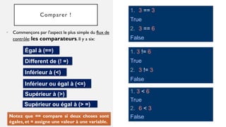 Comparer !
• Commençons par l'aspect le plus simple du flux de
contrôle: les comparateurs. Il y a six:
Different de (! =)
Égal à (==)
Inférieur à (<)
Inférieur ou égal à (<=)
Supérieur à (>)
Supérieur ou égal à (> =)
Notez que == compare si deux choses sont
égales, et = assigne une valeur à une variable.
1. 3 != 6
True
2. 3 != 3
False
1. 3 < 6
True
2. 6 < 3
False
1. 3 == 3
True
2. 3 == 6
False
 
