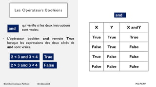 Les Opérateurs Booléens
• L'opérateur booléen and renvoie True
lorsque les expressions des deux côtés de
and sont vraies.
qui vérifie si les deux instructions
sont vraies;
2 < 3 and 3 < 4 True
2 > 3 and 3 < 4 False
X Y X andY
True True True
False True False
True False False
False False False
and
and
 