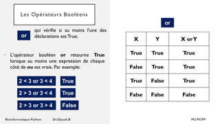 Les Opérateurs Booléens
• L'opérateur booléen or retourne True
lorsque au moins une expression de chaque
côté de ou est vraie. Par exemple:
2 < 3 or 3 < 4 True
2 > 3 or 3 < 4 True
X Y X orY
True True True
False True True
True False True
False False False
or
or
qui vérifie si au moins l'une des
déclarations est True;
2 > 3 or 3 > 4 False
 