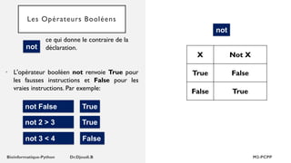 Les Opérateurs Booléens
• L'opérateur booléen not renvoie True pour
les fausses instructions et False pour les
vraies instructions. Par exemple:
not False True
not 2 > 3 True
X Not X
True False
False True
not
not
ce qui donne le contraire de la
déclaration.
not 3 < 4 False
 