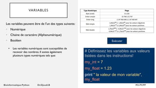 VARIABLES
1. # Écrivez votre code ci-dessous!
2. my_variable = 10
3. print " la valeur de mon variable", my_variable
Les variables peuvent être de l'un des types suivants:
• Numérique
• Chaine de caractère (Alphanumérique)
• Booléen
• Les variables numériques sont susceptibles de
recevoir des nombres. Il existe également
plusieurs types numériques tels que:
Exécuter
# Définissez les variables aux valeurs
listées dans les instructions!
my_int = 7
my_float = 1.23
print " la valeur de mon variable",
my_float
 
