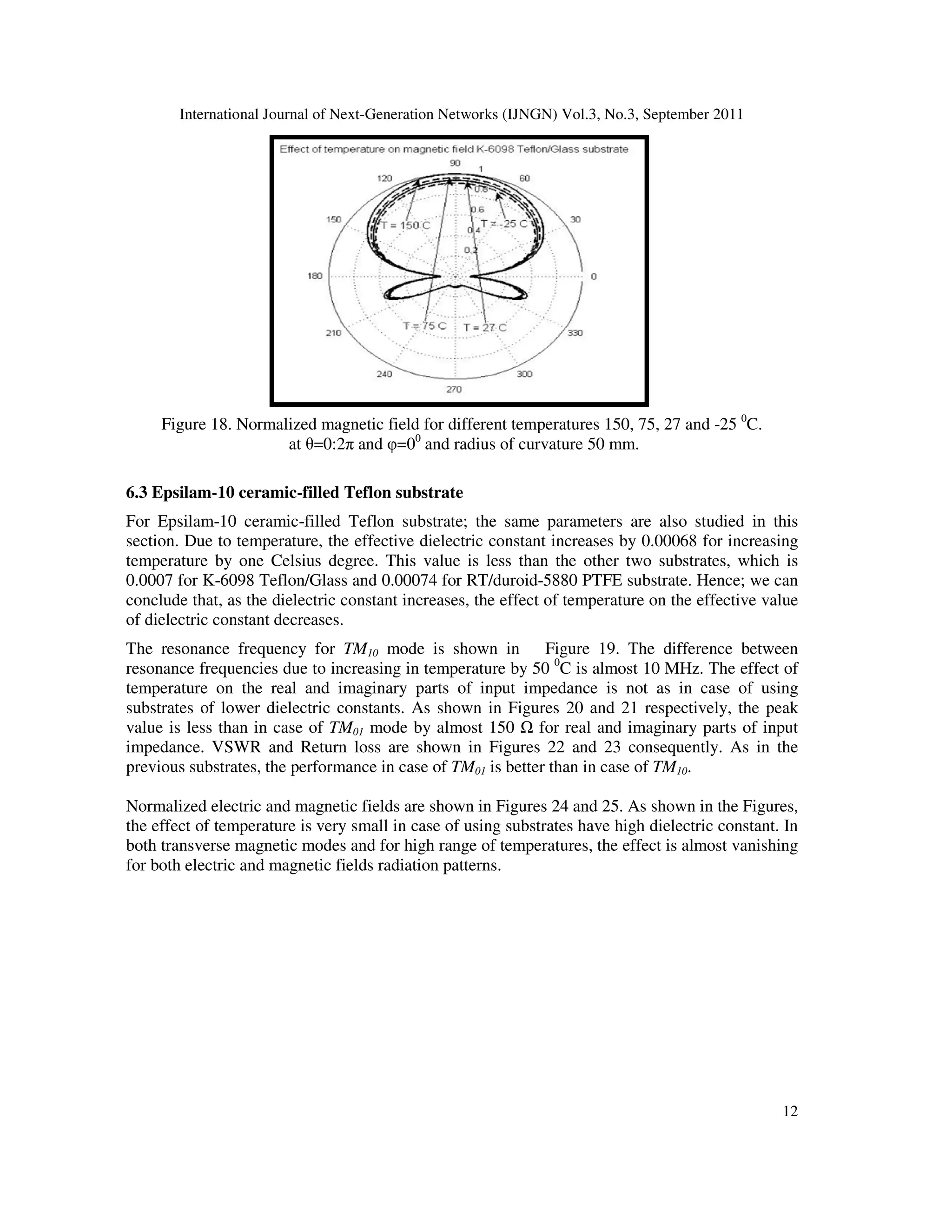 International Journal of Next-Generation Networks (IJNGN) Vol.3, No.3, September 2011
12
Figure 18. Normalized magnetic field for different temperatures 150, 75, 27 and -25 0
C.
at θ=0:2π and φ=00
and radius of curvature 50 mm.
6.3 Epsilam-10 ceramic-filled Teflon substrate
For Epsilam-10 ceramic-filled Teflon substrate; the same parameters are also studied in this
section. Due to temperature, the effective dielectric constant increases by 0.00068 for increasing
temperature by one Celsius degree. This value is less than the other two substrates, which is
0.0007 for K-6098 Teflon/Glass and 0.00074 for RT/duroid-5880 PTFE substrate. Hence; we can
conclude that, as the dielectric constant increases, the effect of temperature on the effective value
of dielectric constant decreases.
The resonance frequency for TM10 mode is shown in Figure 19. The difference between
resonance frequencies due to increasing in temperature by 50 0
C is almost 10 MHz. The effect of
temperature on the real and imaginary parts of input impedance is not as in case of using
substrates of lower dielectric constants. As shown in Figures 20 and 21 respectively, the peak
value is less than in case of TM01 mode by almost 150 for real and imaginary parts of input
impedance. VSWR and Return loss are shown in Figures 22 and 23 consequently. As in the
previous substrates, the performance in case of TM01 is better than in case of TM10.
Normalized electric and magnetic fields are shown in Figures 24 and 25. As shown in the Figures,
the effect of temperature is very small in case of using substrates have high dielectric constant. In
both transverse magnetic modes and for high range of temperatures, the effect is almost vanishing
for both electric and magnetic fields radiation patterns.
 