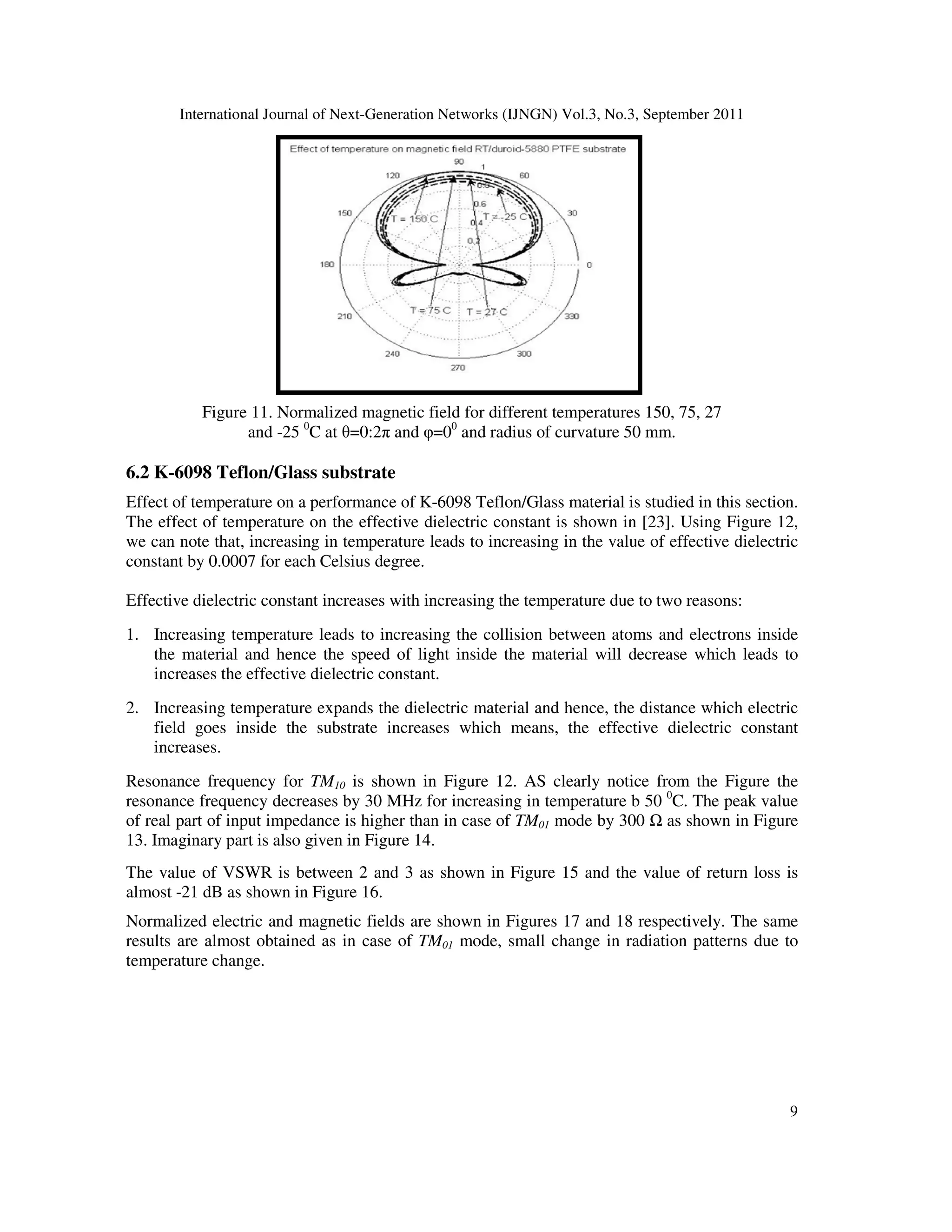 International Journal of Next-Generation Networks (IJNGN) Vol.3, No.3, September 2011
9
Figure 11. Normalized magnetic field for different temperatures 150, 75, 27
and -25 0
C at θ=0:2π and φ=00
and radius of curvature 50 mm.
6.2 K-6098 Teflon/Glass substrate
Effect of temperature on a performance of K-6098 Teflon/Glass material is studied in this section.
The effect of temperature on the effective dielectric constant is shown in [23]. Using Figure 12,
we can note that, increasing in temperature leads to increasing in the value of effective dielectric
constant by 0.0007 for each Celsius degree.
Effective dielectric constant increases with increasing the temperature due to two reasons:
1. Increasing temperature leads to increasing the collision between atoms and electrons inside
the material and hence the speed of light inside the material will decrease which leads to
increases the effective dielectric constant.
2. Increasing temperature expands the dielectric material and hence, the distance which electric
field goes inside the substrate increases which means, the effective dielectric constant
increases.
Resonance frequency for TM10 is shown in Figure 12. AS clearly notice from the Figure the
resonance frequency decreases by 30 MHz for increasing in temperature b 50 0
C. The peak value
of real part of input impedance is higher than in case of TM01 mode by 300 as shown in Figure
13. Imaginary part is also given in Figure 14.
The value of VSWR is between 2 and 3 as shown in Figure 15 and the value of return loss is
almost -21 dB as shown in Figure 16.
Normalized electric and magnetic fields are shown in Figures 17 and 18 respectively. The same
results are almost obtained as in case of TM01 mode, small change in radiation patterns due to
temperature change.
 