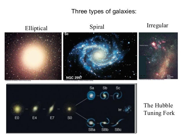 3 31 2015 The Universe Solar System