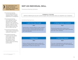  10
© 2013 The Corporate Executive Board Company.
All Rights Reserved. SEC5230513SYN
1. Lead to Your Unique Strengths
Why?
Teaching that is equally relevant to other suppliers
does not further customer appreciation for your
unique strengths and therefore does little more
than create goodwill.
2. Challenge Customers’ Assumptions
Why?
Sharing information that is simply new or
voyeuristically interesting fails to grab mind share
and “stick” with customers.
3. Catalyze Action
Why?
Without sufficient pathing toward a solution for
customers’ problems and a prescription for action,
teaching fails to further the sales cycle.
4. Scale Across Customers
Why?
The costs of developing and delivering one-off
teaching content are a burden on the organization
and not economically viable.
Commercial Teaching has to…
Commercial Teaching
Definition: Reframing the way the customer assigns value to the areas where you outperform your competitors.
Not An Individual Skill
Commercial Teaching Attributes
The organization must
design commercial
teaching to achieve four
critical objectives.
■■ Commercial teaching
must tie directly back to a
capability where a supplier
outperforms its competitors.
■■ Commercial teaching
must challenge customer
assumptions and speak
directly to that customer’s
world in a way they have not
thought of before to help
them recognize needs they
did not realize they had.
■■ Commercial teaching must
create urgency and drive the
customer to take action.
■■ Commercial teaching
content must be scalable
across larger groups
of customers so that
the solutions can be
standardized to help
protect margins by limiting
customization.
 