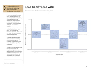  11
© 2013 The Corporate Executive Board Company.
All Rights Reserved. SEC5230513SYN
Lead to, Not Lead With
Deconstruction of a Commercial Teaching Pitch
“Emotometer”:LevelofCustomerExcitement
Customer State
1. “Warmer”
Building credibility
by reading
their mind,
demonstrating
empathy
2. “Reframe”
First reframe of
unrecognized
problem, need, or
assumption
3. “Rational
Drowning”
Gradual
intensification of
the problem, both
in degree and
closeness to the
customer
4. “Emotional
Impact”
Psychological
features of the
problem, or
presence in
the individual’s
workflow,
humanizing the
problem
5. “Value
Proposition—
A New Way”
A new framework
for addressing the
problem—implicitly
tied to the supplier
value proposition
6. “Our
Solution and
Implementation
Map”
Map of supplier
services or
solutions linked
back to key
teaching points;
highlighted path to
implementation
Intrigued Drowning Involved Relieved
Positive
Neutral
Negative
Careful pathing wraps
commercial teaching
in an emotionally
compelling experience.
■■ A commercial teaching sales
pitch delivers teaching by
reframing initial assumptions,
showing the customer
underlying unanticipated
problems, and building
confidence in the supplier’s
ability to deliver a new
solution.
■■ Unlike the traditional sales
pitch, the commercial
teaching approach strips out
the usual company, product
or service overviews.
■■ Commercial teaching also
does not follow a probing
process of asking the
customer questions to learn
more about their specific
challenges.
■■ Instead, commercial teaching
focuses exclusively on
an unknown problem or
opportunity for the customer
that the supplier teaches the
customer, not necessarily
learns from the customer.
 