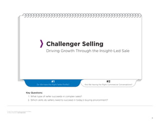 © 2013 The Corporate Executive Board Company.
All Rights Reserved. SEC5230513SYN
 3
Key Questions:
1.	What type of seller succeeds in complex sales?
2.	Which skills do sellers need to succeed in today’s buying environment?
Are We Having the Right Commercial Conversations?
#2
Do We Have the Right Seller Profile?
#1
Challenger Selling
Driving Growth Through the Insight-Led Sale
 