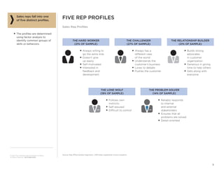  5
© 2013 The Corporate Executive Board Company.
All Rights Reserved. SEC5230513SYN
The problem solver
(14% of sample)
■■ Reliably responds
to internal
and external
stakeholders
■■ Ensures that all
problems are solved
■■ Detail-oriented
The relationship builder
(21% of sample)
■■ Builds strong
advocates
in customer
organization
■■ Generous in giving
time to help others
■■ Gets along with
everyone
The lone wolf
(18% of sample)
■■ Follows own
instincts
■■ Self-assured
■■ Difficult to control
The challenger
(27% of sample)
■■ Always has a
different view
of the world
■■ Understands the
customer’s business
■■ Loves to debate
■■ Pushes the customer
The hard worker
(21% of sample)
■■ Always willing to
go the extra mile
■■ Doesn’t give
up easily
■■ Self-motivated
■■ Interested in
feedback and
development
Source:	Rep Effectiveness Diagnostic; CEB Sales Leadership Council research.
Sales reps fall into one
of five distinct profiles.
■■ The profiles are determined
using factor analysis to
identify common groups of
skills or behaviors.
Five Rep Profiles
Sales Rep Profiles
 