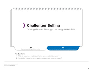 © 2013 The Corporate Executive Board Company.
All Rights Reserved. SEC5230513SYN
 8
Key Questions:
1.	What do customers most value from a commercial relationship?
2.	How do the highest performing sales people create customer loyalty?
Are We Having the Right Commercial Conversations?
#2
Do We Have the Right Seller Profile?
#1
Challenger Selling
Driving Growth Through the Insight-Led Sale
 