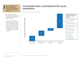  9
© 2013 The Corporate Executive Board Company.
All Rights Reserved. SEC5230513SYN
Source:	Customer Experience Diagnostic; CEB Sales Leadership Council research.
Company and
Brand Impact
Product and
Service Delivery
Value-to-
Price Ratio
Sales
Experience
19% 19%
19%
19%
19%
9%
19%
19%
9%
53%
The sales experience
offers the greatest
opportunity for driving
loyalty—by delivering
insight.
■■ Our research finds that
the sales function owns more
than half of the customer
loyalty equation.
■■ The value and insight the
customer receives as part of
the sales experience itself—
such as “rep offers unique,
valuable perspectives” and
“rep educates me on issues
and outcomes”—are among
the most important drivers
of loyalty.
Customers Need a Differentiated Sales
Experience
Impact of Customer Loyalty Drivers
Representative Sales
Drivers of Customer
Loyalty
■■ Rep offers unique,
valuable perspectives
on the market
■■ Rep helps me
navigate alternatives
■■ Rep helps me avoid
potential land mines
■■ Rep educates
me on new issues
and outcomes
■■ Supplier is easy
to buy from
■■ Supplier has
widespread
support across
my organization
PercentageofContributiontoCustomerLoyalty
 