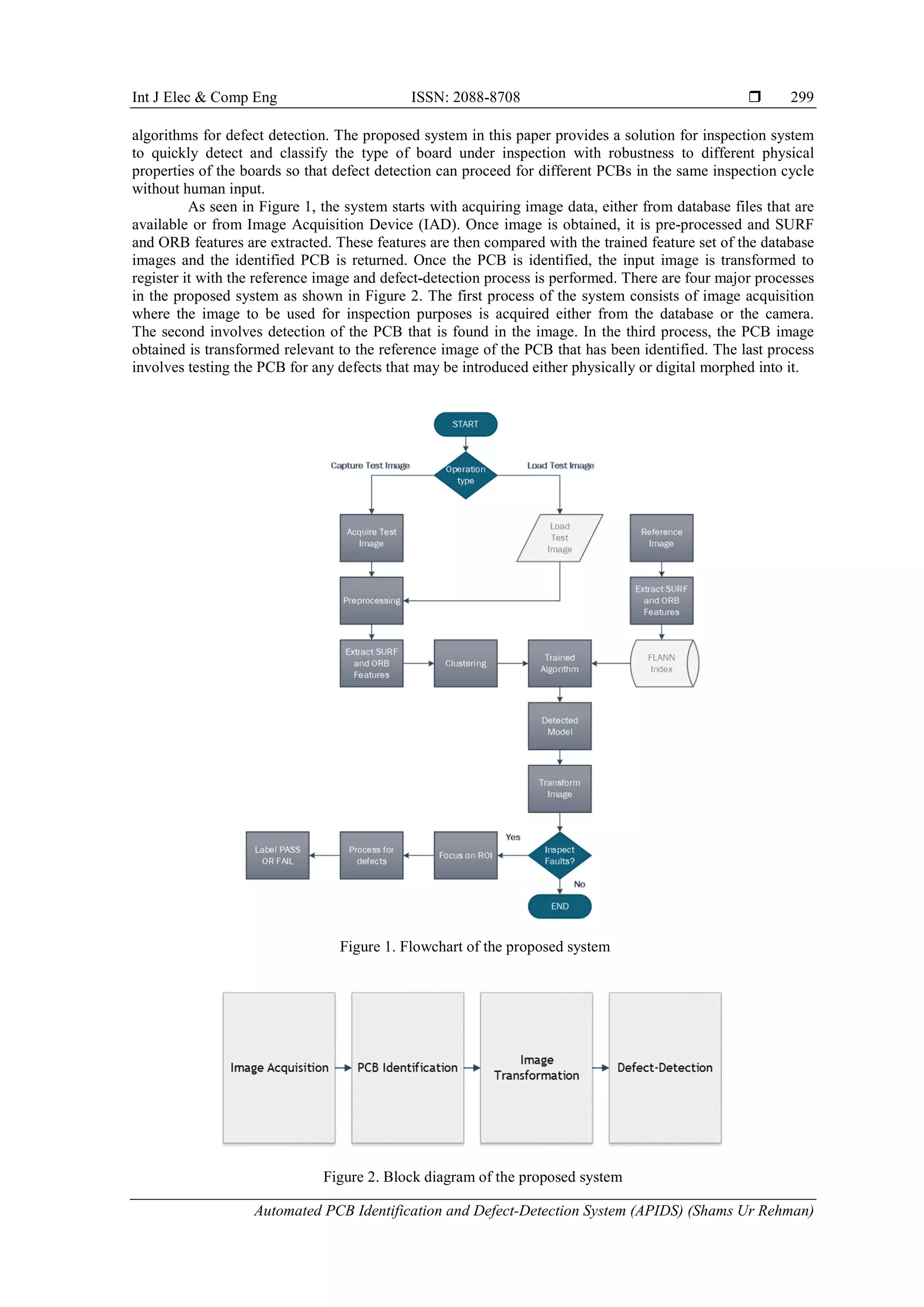 Int J Elec & Comp Eng ISSN: 2088-8708  Automated PCB Identification and Defect-Detection System (APIDS) (Shams Ur Rehman) 299 algorithms for defect detection. The proposed system in this paper provides a solution for inspection system to quickly detect and classify the type of board under inspection with robustness to different physical properties of the boards so that defect detection can proceed for different PCBs in the same inspection cycle without human input. As seen in Figure 1, the system starts with acquiring image data, either from database files that are available or from Image Acquisition Device (IAD). Once image is obtained, it is pre-processed and SURF and ORB features are extracted. These features are then compared with the trained feature set of the database images and the identified PCB is returned. Once the PCB is identified, the input image is transformed to register it with the reference image and defect-detection process is performed. There are four major processes in the proposed system as shown in Figure 2. The first process of the system consists of image acquisition where the image to be used for inspection purposes is acquired either from the database or the camera. The second involves detection of the PCB that is found in the image. In the third process, the PCB image obtained is transformed relevant to the reference image of the PCB that has been identified. The last process involves testing the PCB for any defects that may be introduced either physically or digital morphed into it. Figure 1. Flowchart of the proposed system Figure 2. Block diagram of the proposed system 