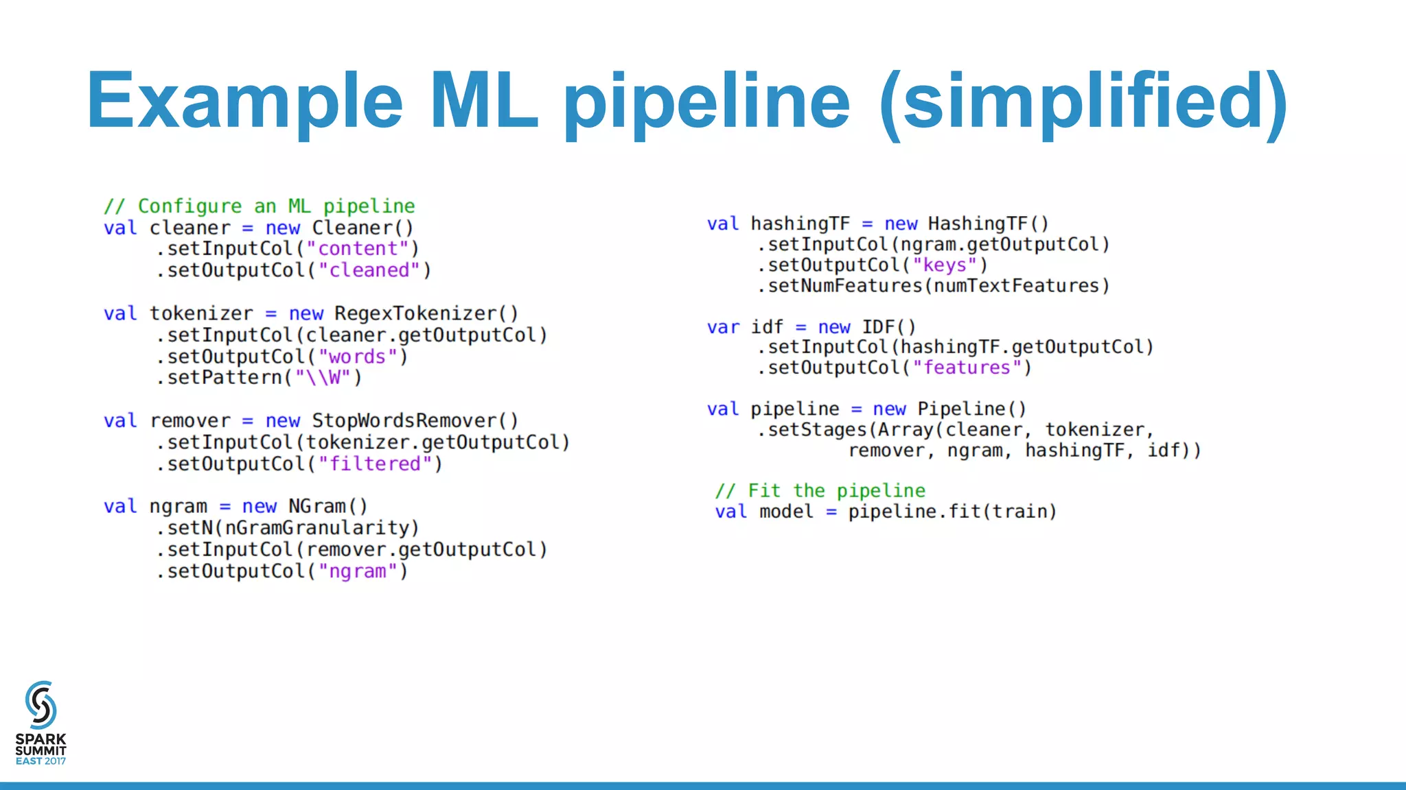 Example  ML  pipeline  (simplified)
 