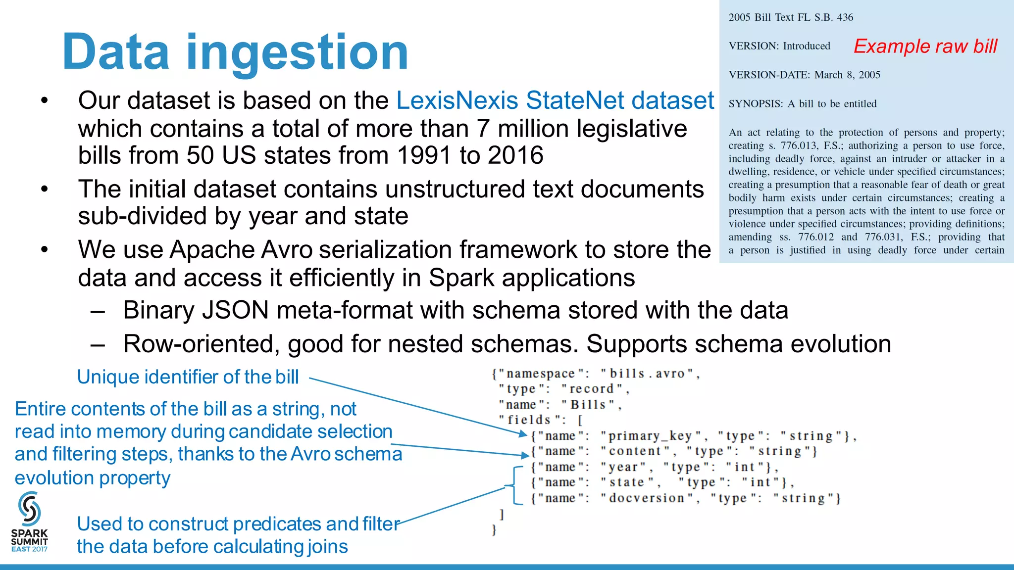 Data  ingestion
• Our  dataset  is  based  on  the  LexisNexis  StateNet dataset
which  contains  a  total  of  more  than  7  million  legislative  
bills  from  50  US  states  from  1991  to  2016
• The  initial  dataset  contains  unstructured  text  documents  
sub-­divided  by  year  and  state
• We  use  Apache  Avro  serialization  framework  to  store  the  
data  and  access  it  efficiently  in  Spark  applications
– Binary  JSON  meta-­format  with  schema  stored  with  the  data
– Row-­oriented,  good  for  nested  schemas.  Supports  schema  evolution
Unique  identifier  of  the  bill
Used  to  construct  predicates  and  filter
the  data  before  calculating  joins
Entire  contents  of  the  bill  as  a  string,  not  
read  into  memory  during  candidate  selection  
and  filtering  steps,  thanks  to  the  Avro  schema  
evolution  property
Example  raw  bill
 