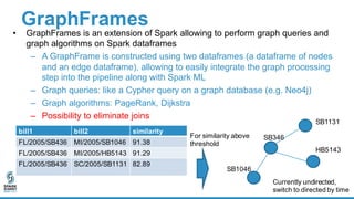 python - using graphframes with pycharm - stack... Large-Scale Text Processing Pipeline with Spark ML and GraphFrames ...