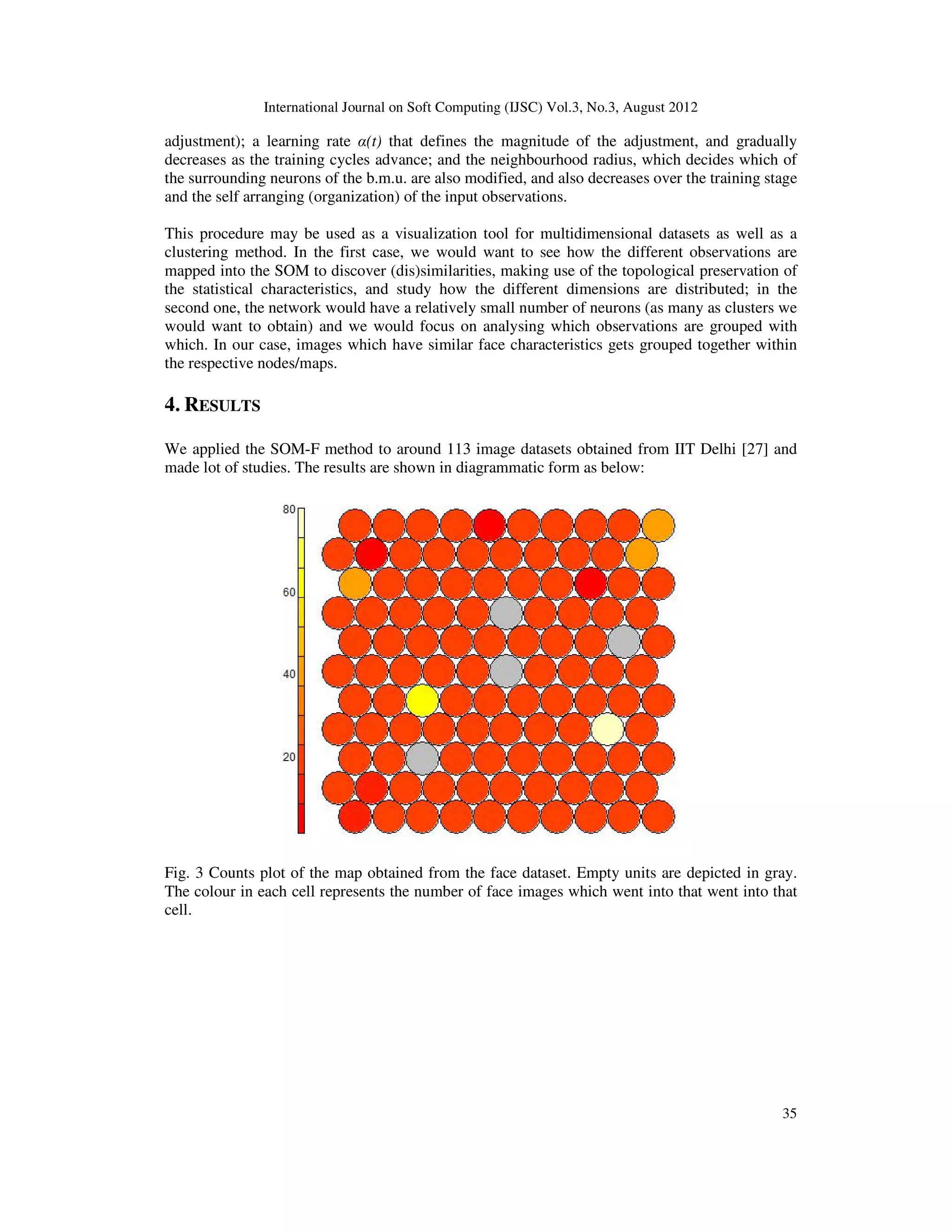 International Journal on Soft Computing (IJSC) Vol.3, No.3, August 2012
35
adjustment); a learning rate α(t) that defines the magnitude of the adjustment, and gradually
decreases as the training cycles advance; and the neighbourhood radius, which decides which of
the surrounding neurons of the b.m.u. are also modified, and also decreases over the training stage
and the self arranging (organization) of the input observations.
This procedure may be used as a visualization tool for multidimensional datasets as well as a
clustering method. In the first case, we would want to see how the different observations are
mapped into the SOM to discover (dis)similarities, making use of the topological preservation of
the statistical characteristics, and study how the different dimensions are distributed; in the
second one, the network would have a relatively small number of neurons (as many as clusters we
would want to obtain) and we would focus on analysing which observations are grouped with
which. In our case, images which have similar face characteristics gets grouped together within
the respective nodes/maps.
4. RESULTS
We applied the SOM-F method to around 113 image datasets obtained from IIT Delhi [27] and
made lot of studies. The results are shown in diagrammatic form as below:
Fig. 3 Counts plot of the map obtained from the face dataset. Empty units are depicted in gray.
The colour in each cell represents the number of face images which went into that went into that
cell.
 