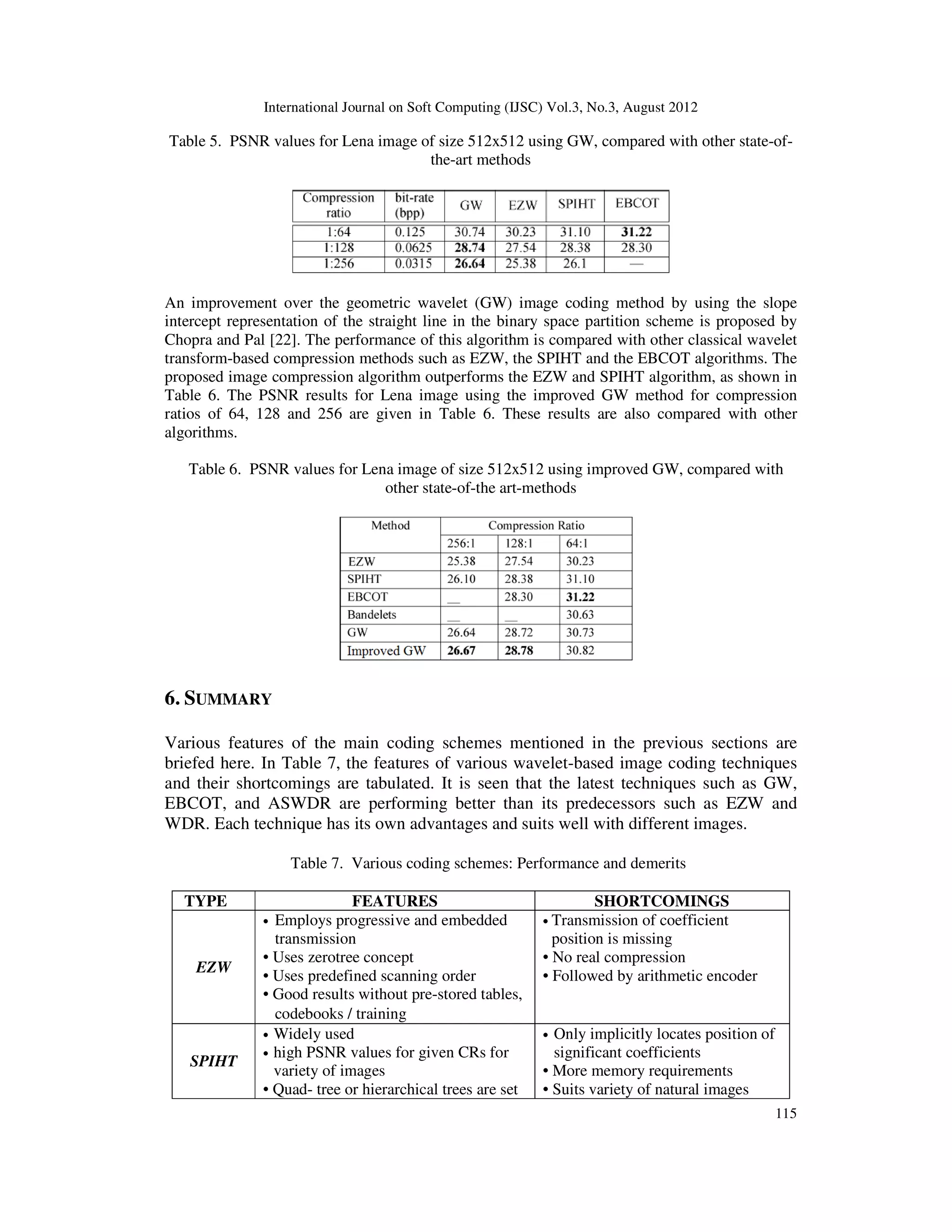 International Journal on Soft Computing (IJSC) Vol.3, No.3, August 2012
115
Table 5. PSNR values for Lena image of size 512x512 using GW, compared with other state-of-
the-art methods
An improvement over the geometric wavelet (GW) image coding method by using the slope
intercept representation of the straight line in the binary space partition scheme is proposed by
Chopra and Pal [22]. The performance of this algorithm is compared with other classical wavelet
transform-based compression methods such as EZW, the SPIHT and the EBCOT algorithms. The
proposed image compression algorithm outperforms the EZW and SPIHT algorithm, as shown in
Table 6. The PSNR results for Lena image using the improved GW method for compression
ratios of 64, 128 and 256 are given in Table 6. These results are also compared with other
algorithms.
Table 6. PSNR values for Lena image of size 512x512 using improved GW, compared with
other state-of-the art-methods
6. SUMMARY
Various features of the main coding schemes mentioned in the previous sections are
briefed here. In Table 7, the features of various wavelet-based image coding techniques
and their shortcomings are tabulated. It is seen that the latest techniques such as GW,
EBCOT, and ASWDR are performing better than its predecessors such as EZW and
WDR. Each technique has its own advantages and suits well with different images.
Table 7. Various coding schemes: Performance and demerits
TYPE FEATURES SHORTCOMINGS
EZW
• Employs progressive and embedded
transmission
• Uses zerotree concept
• Uses predefined scanning order
• Good results without pre-stored tables,
codebooks / training
• Transmission of coefficient
position is missing
• No real compression
• Followed by arithmetic encoder
SPIHT
• Widely used
• high PSNR values for given CRs for
variety of images
• Quad- tree or hierarchical trees are set
• Only implicitly locates position of
significant coefficients
• More memory requirements
• Suits variety of natural images
 
