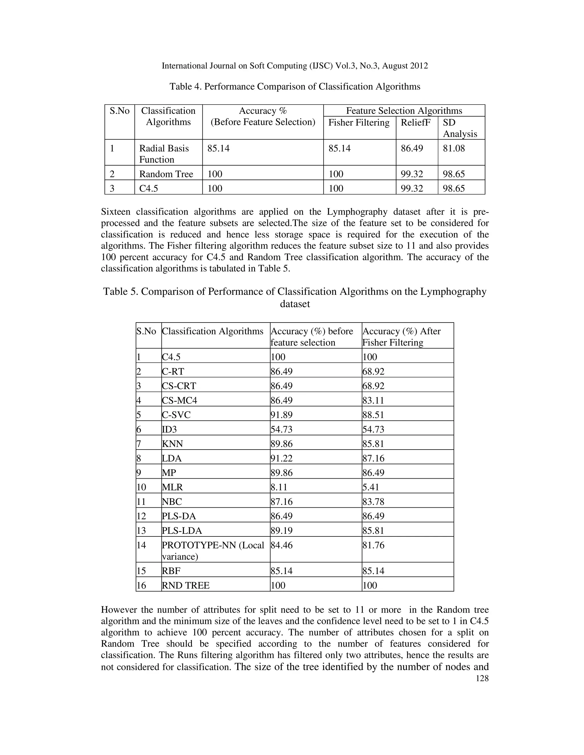 Evolving Efficient Clustering and Classification Patterns in ...