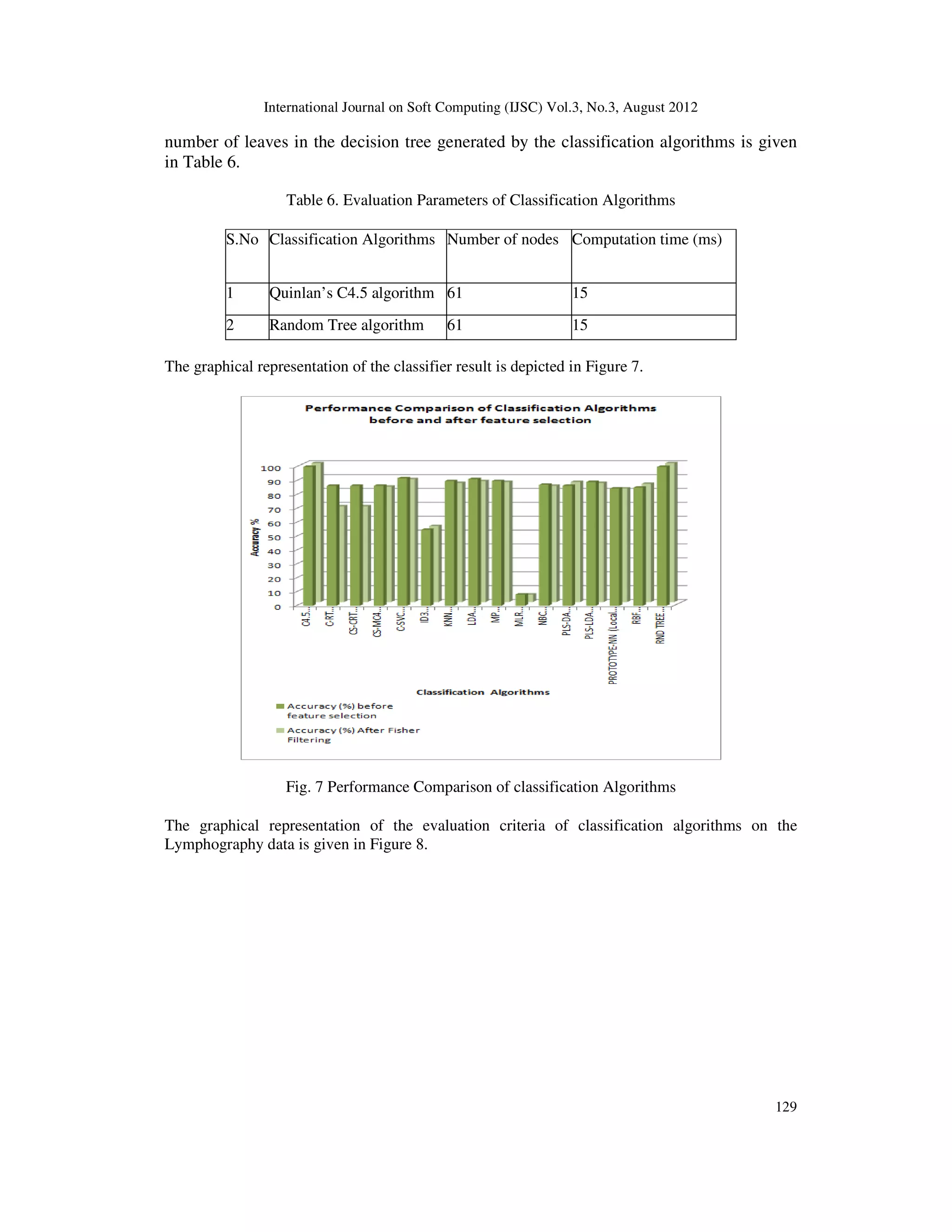 Evolving Efficient Clustering and Classification Patterns in ...
