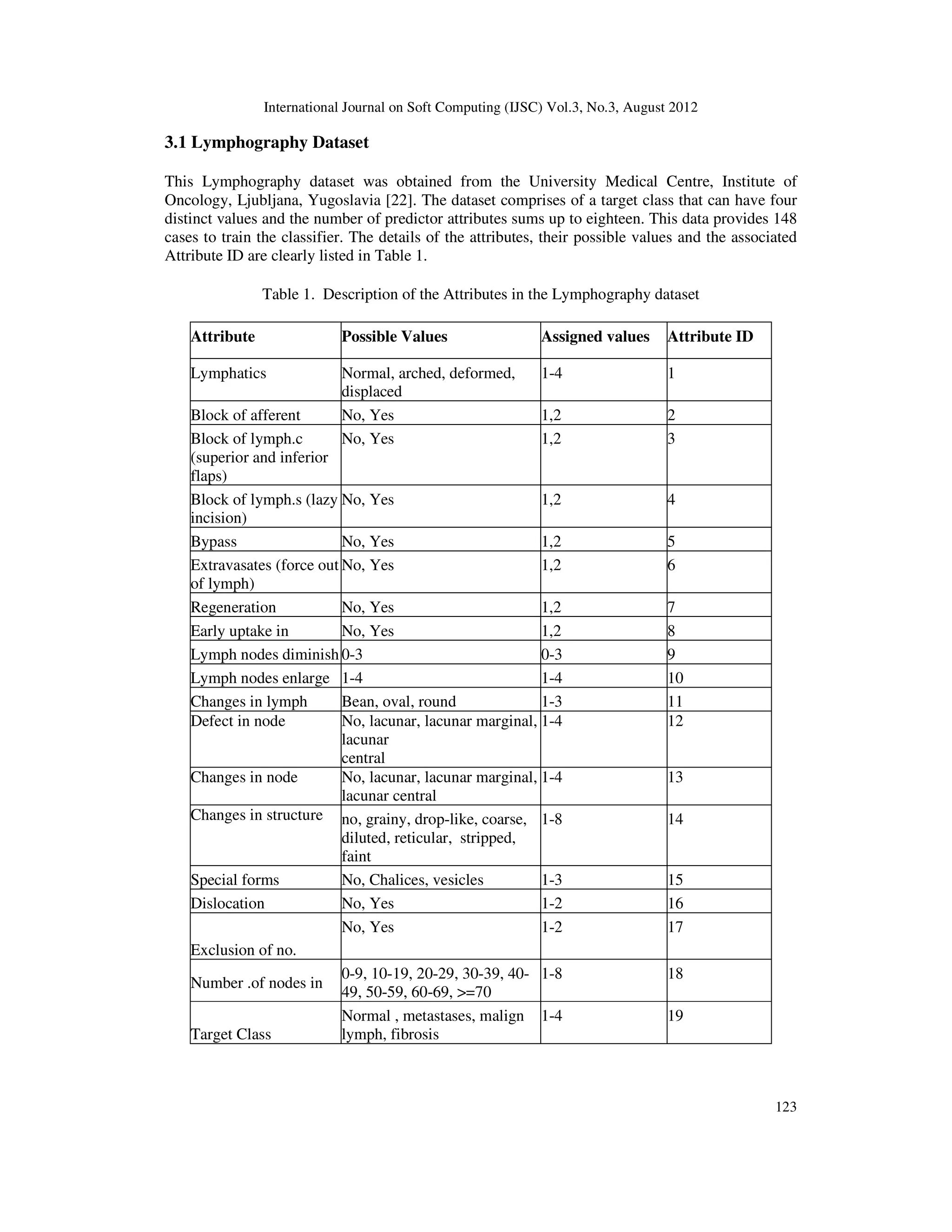 Evolving Efficient Clustering and Classification Patterns in ...