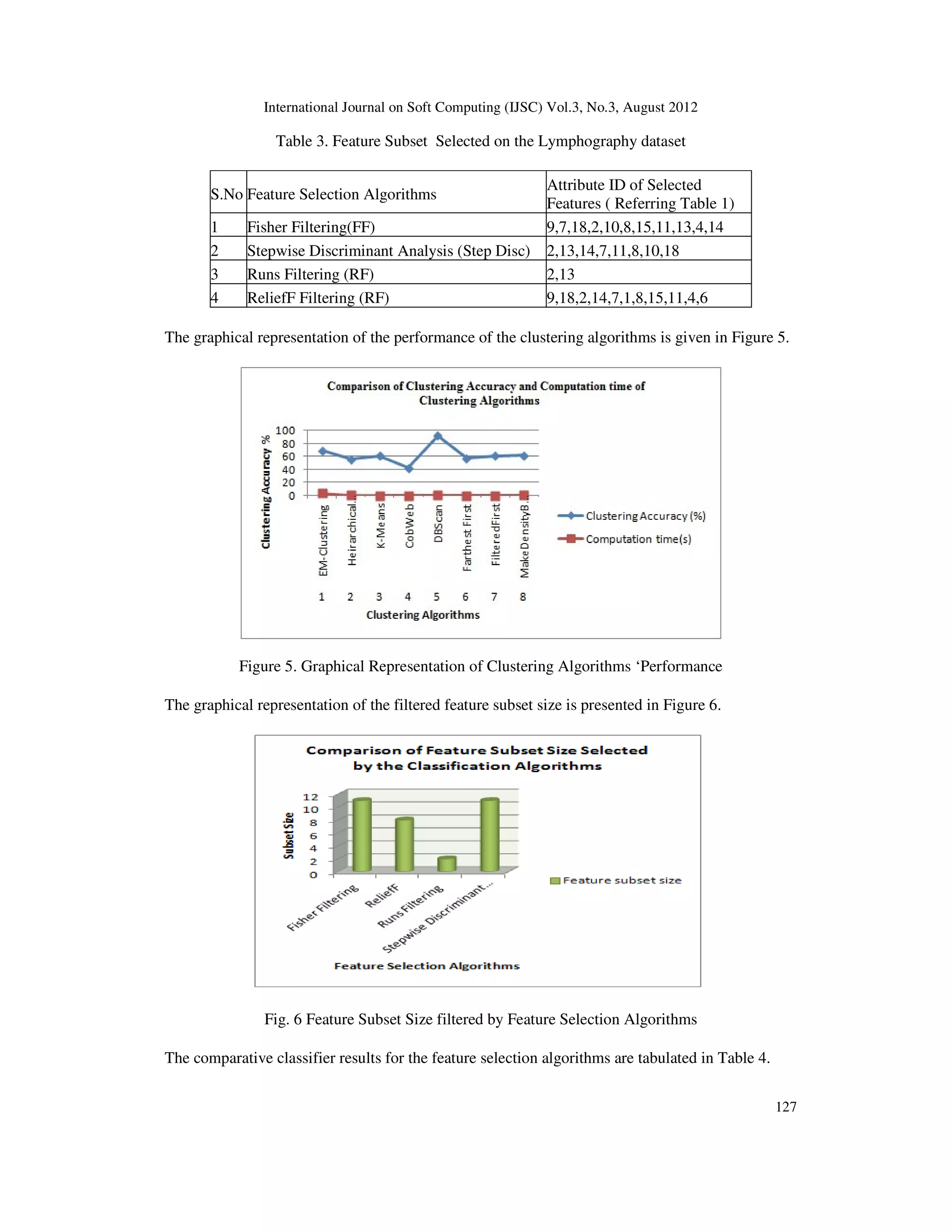Evolving Efficient Clustering and Classification Patterns in ...